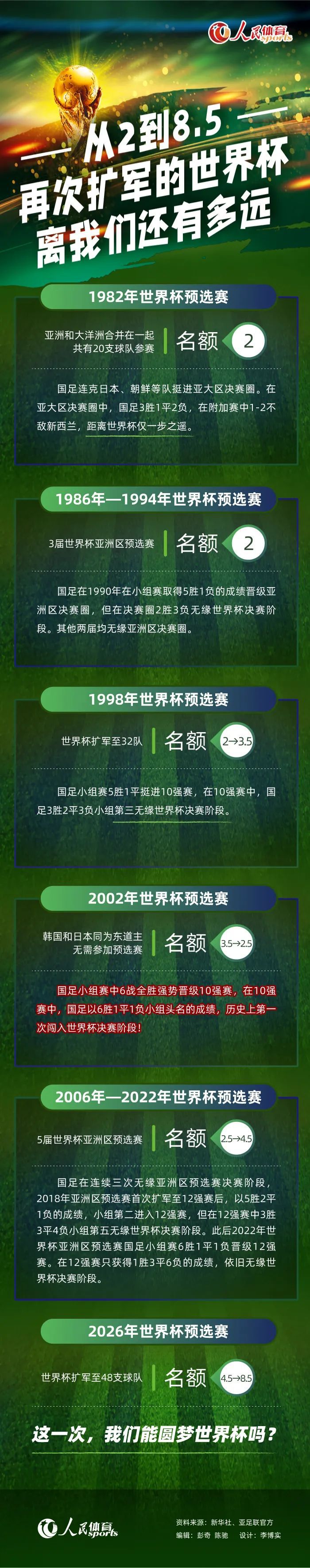 今年八月，库尔图瓦的受伤引发了皇马的地震，大量的报价摆在了俱乐部的桌面上，一百多名经纪人打来电话表示他们的球员愿意为皇马效力。